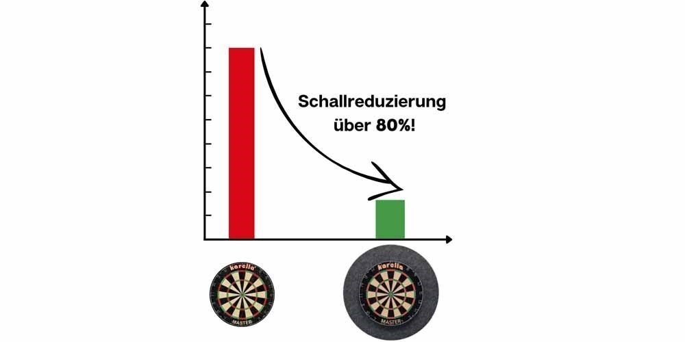 2 in 1 Dartscheibe '69' aus Vlies | komplett individuell bedruckbar